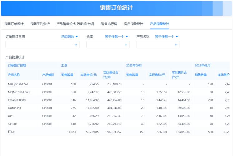 网页 进销存 net 源码