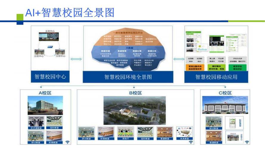 校园微网站建设方案ppt模板
