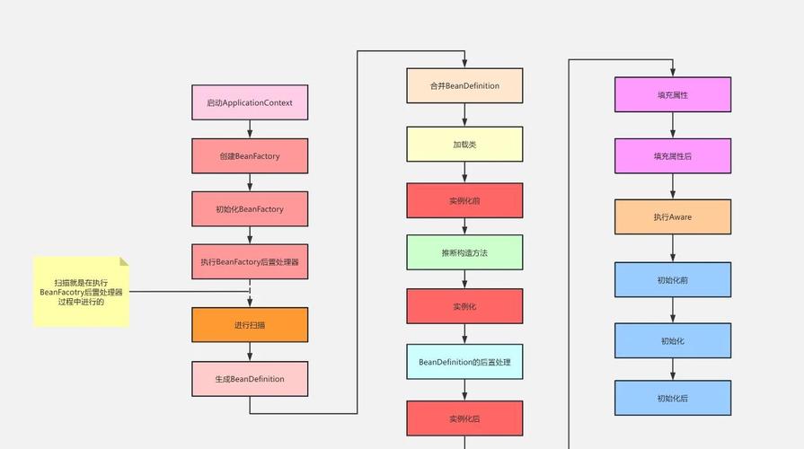 phpwind 模板安装路径