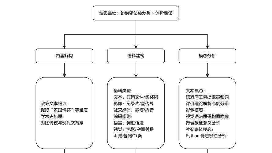 网站设计与开发技术教程
