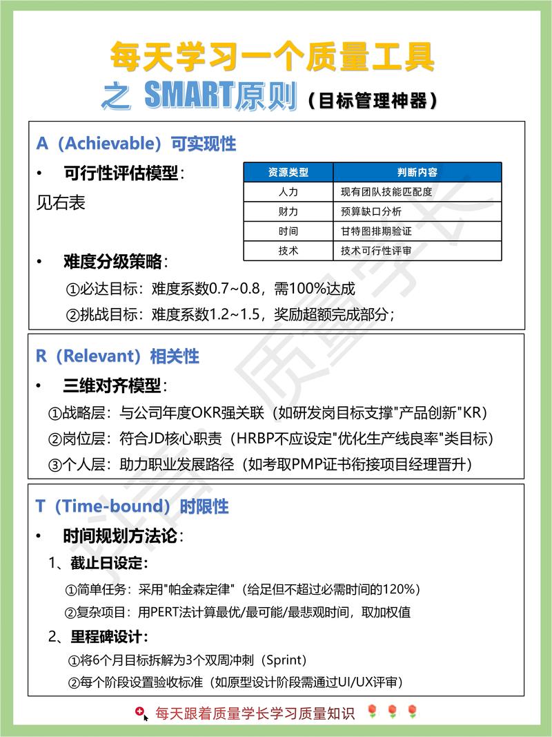 php smarty模板配置