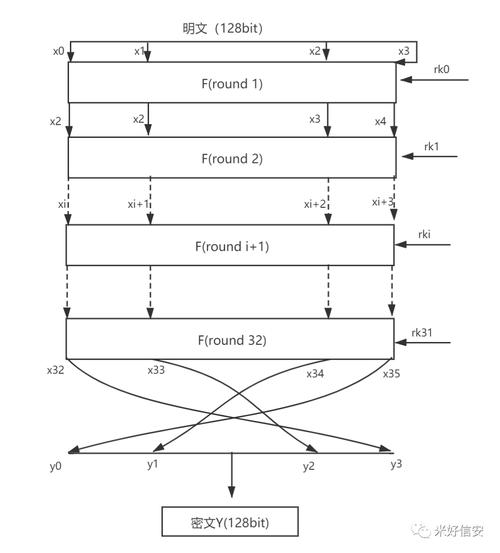 帝国cms 结合项教程