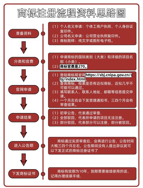 html 注册页面教程