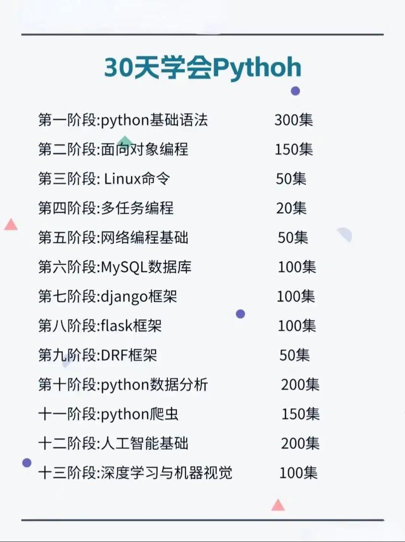 python基础教程奇