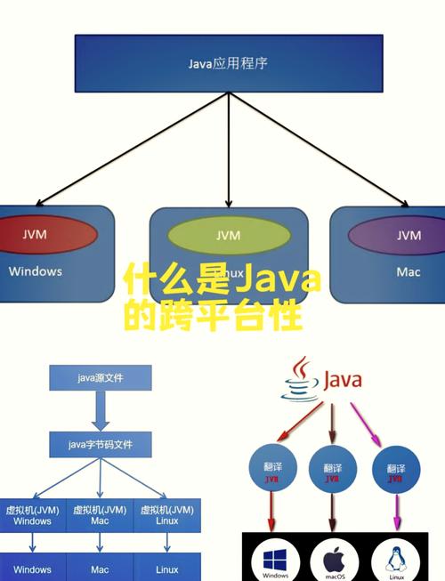 java.net 教程