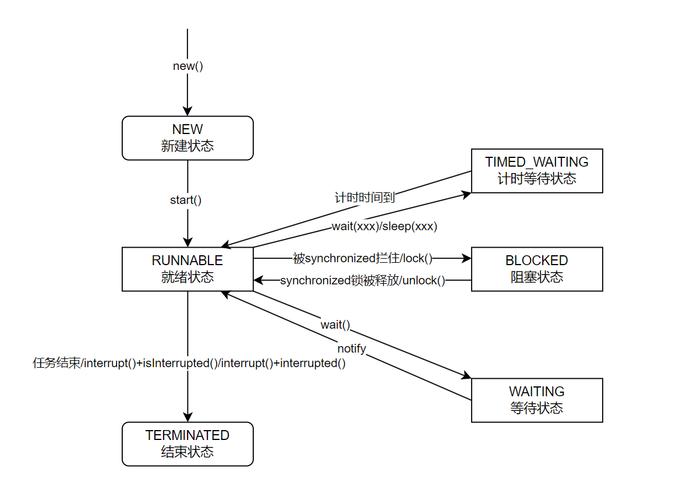 多线程 java 教程