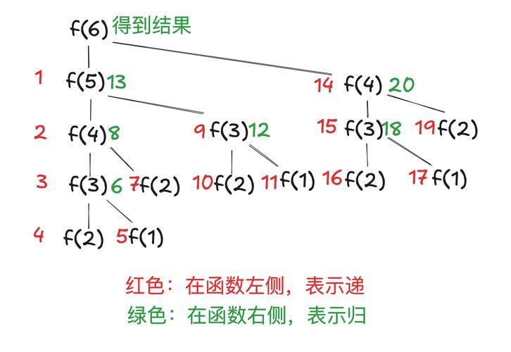 php 递归 详细教程