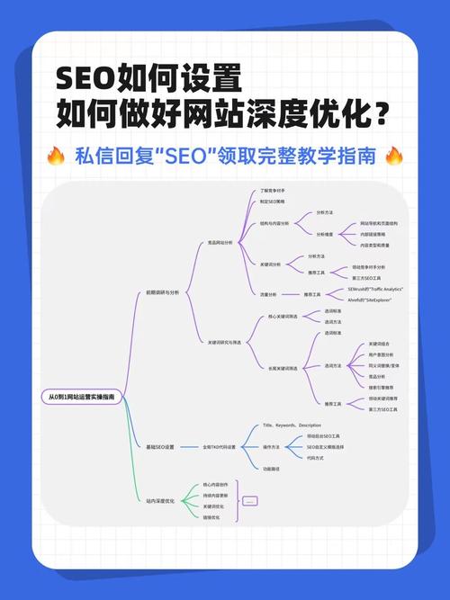 手机网站seo教程下载