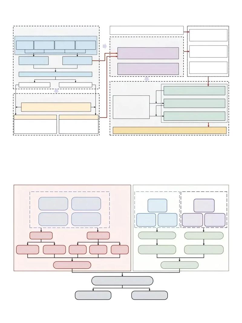dedecms 修改模板路径