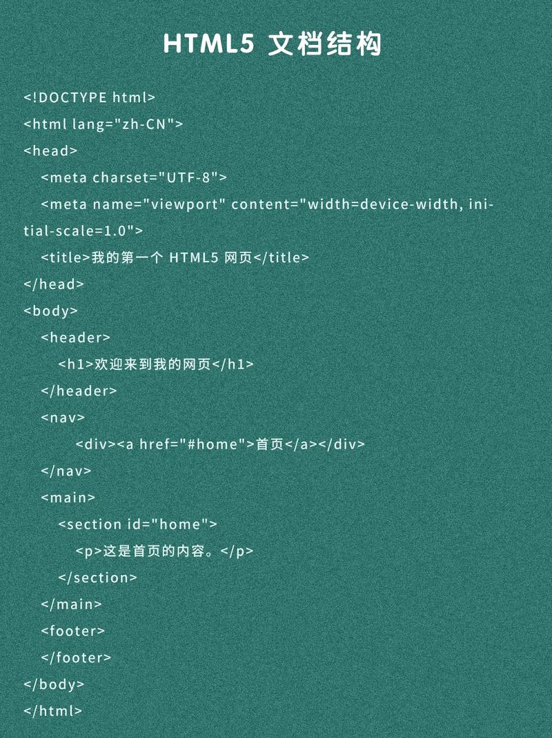 html5网页制作教程