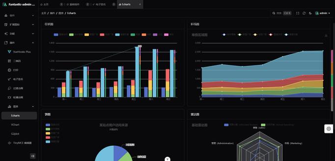 bootstrap3后台模板