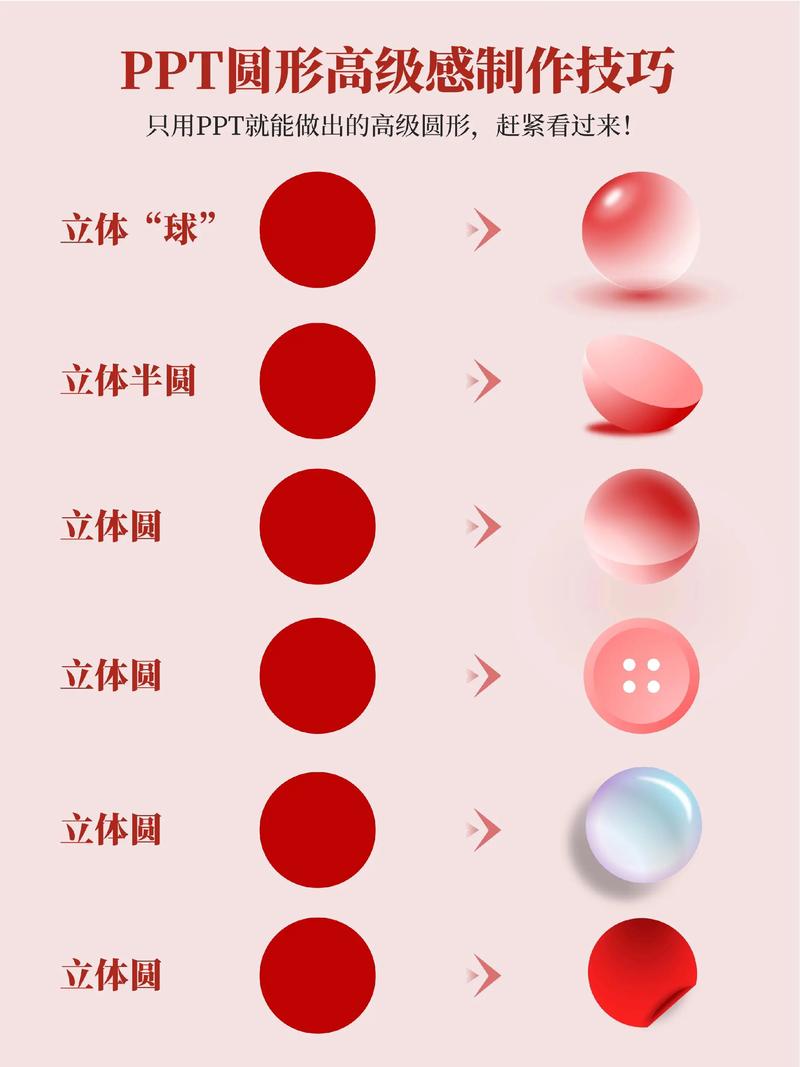 dede 模板制作教程