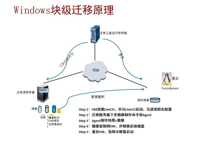 html5移动开发教程