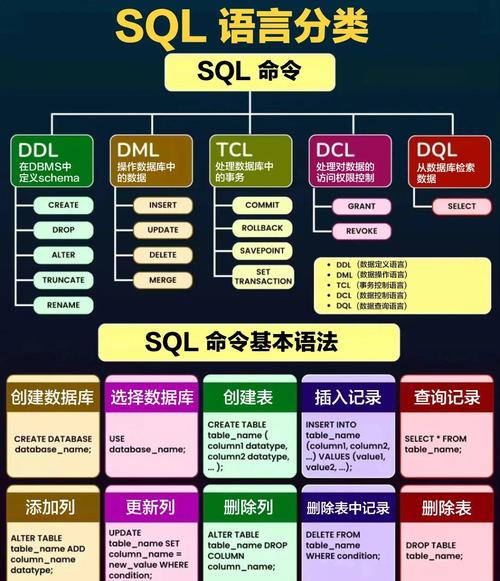 sql语句大全实例教程