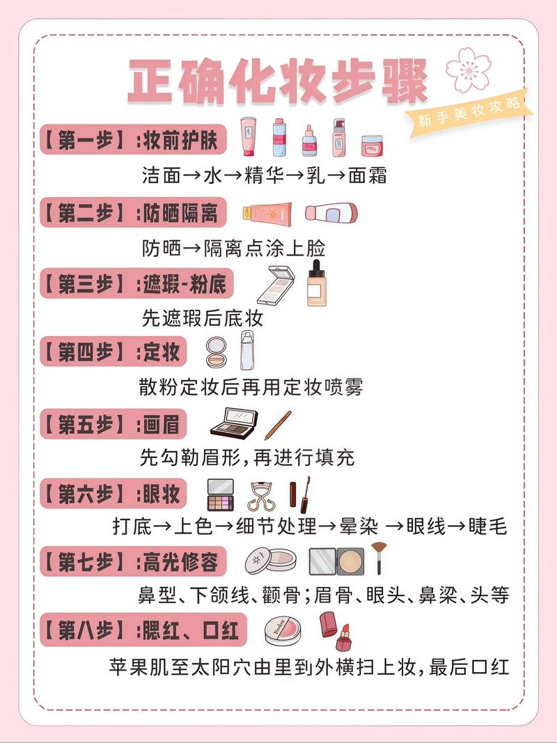 化妆品精修图视频教程