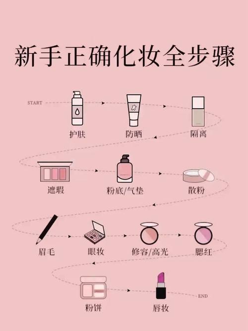 化妆品精修图视频教程