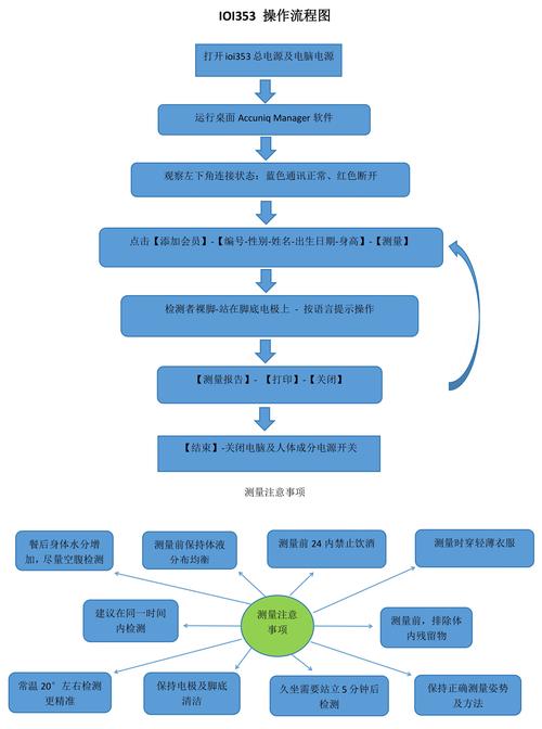 境外服务器 维护教程