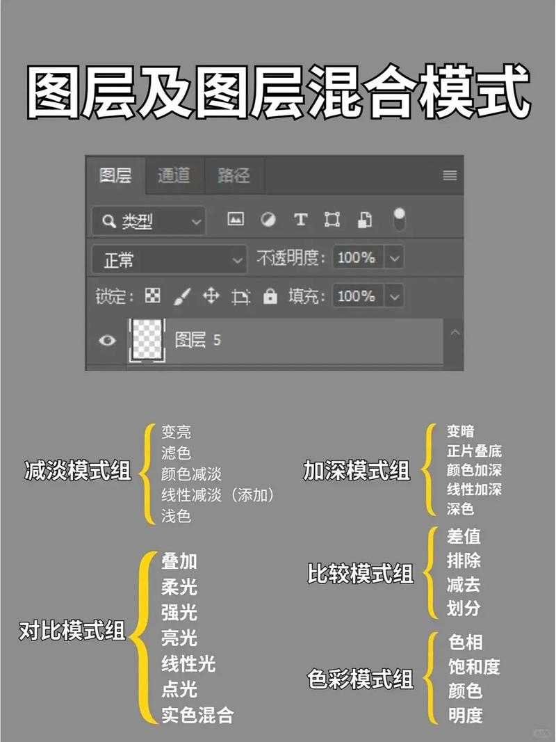 ps怎么做效果图教程
