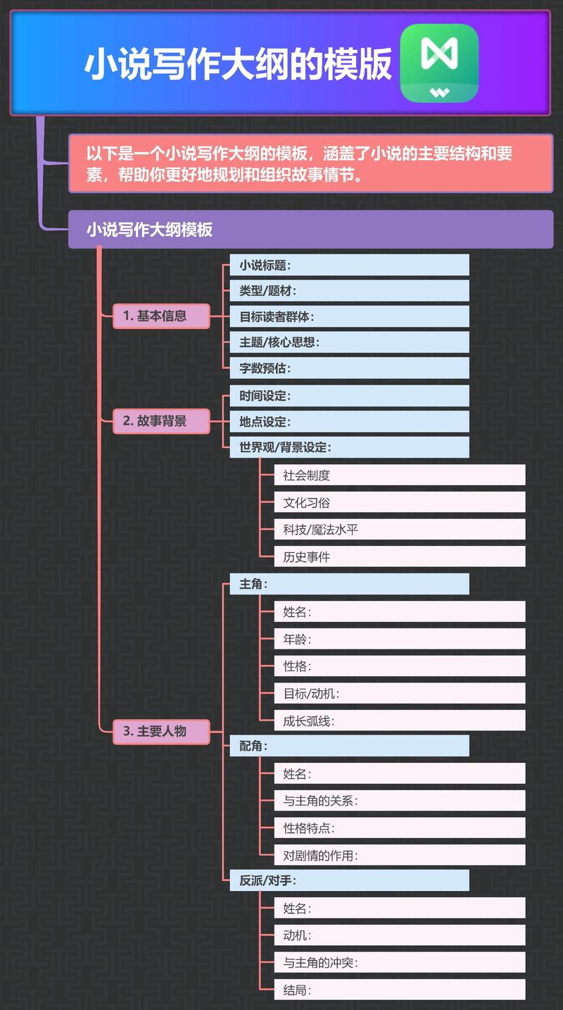html5 手机端小说模板