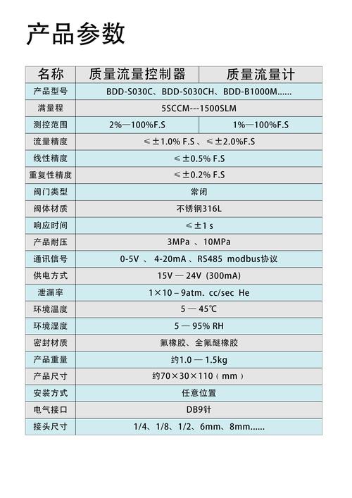 dw中文模板源文件下载地址