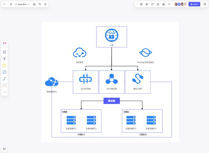 万维阿里云新手教程网
