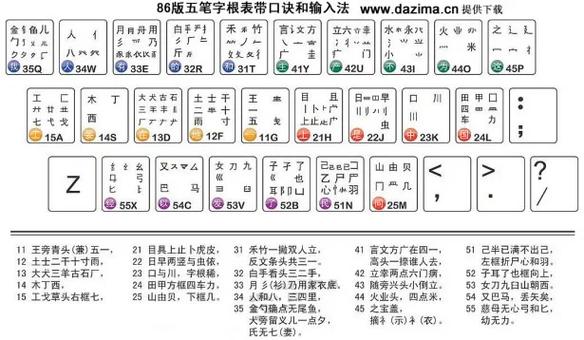 企用五笔打字教程视频