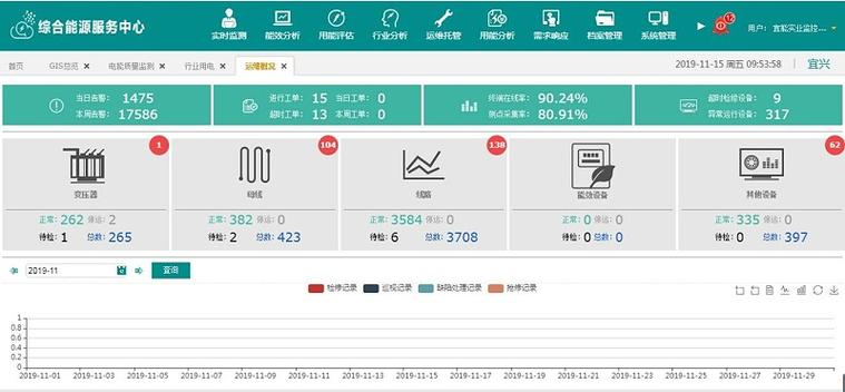 功能模块菜单 html模板