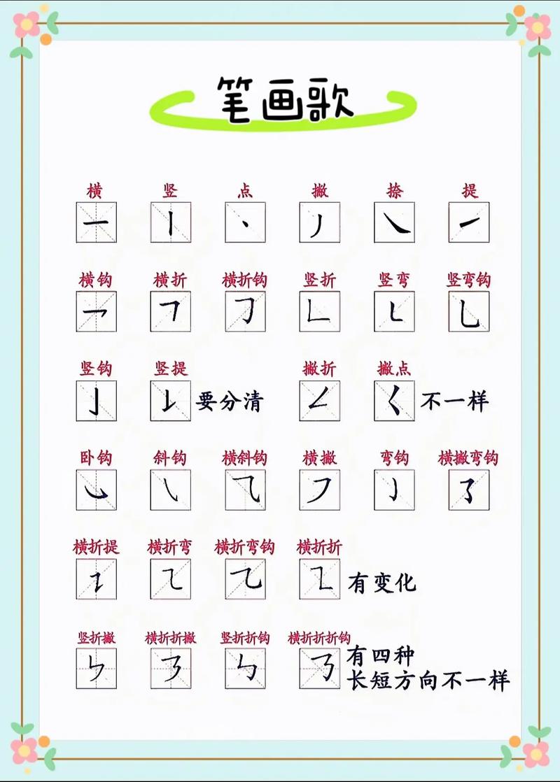笔画顺序儿歌视频教程