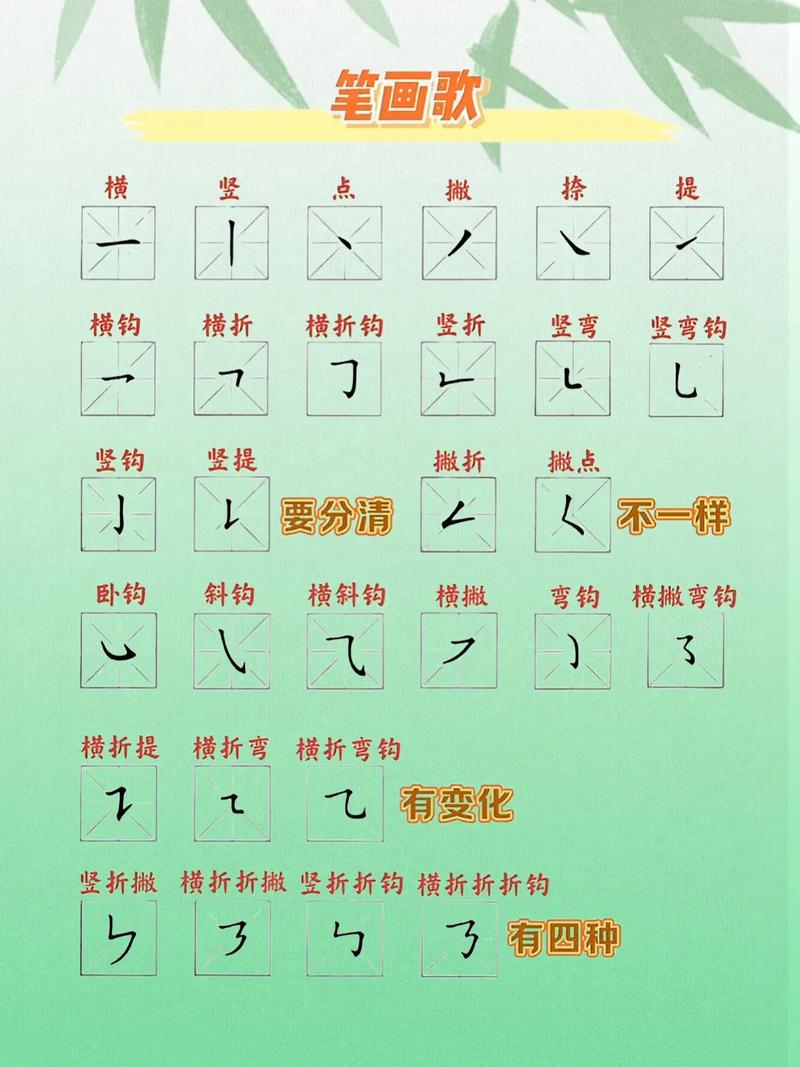 笔画顺序儿歌视频教程