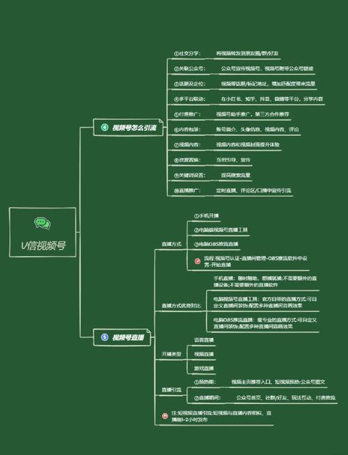 头条运营教程28节课