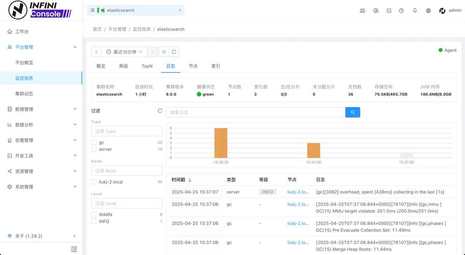 wordpress监控网页