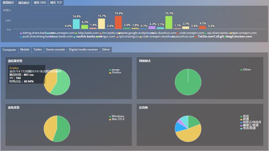 wordpress监控网页