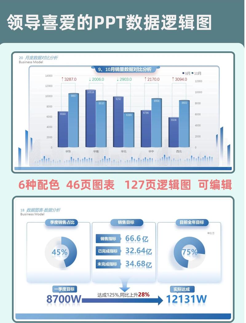 Discuz 模板 带数据