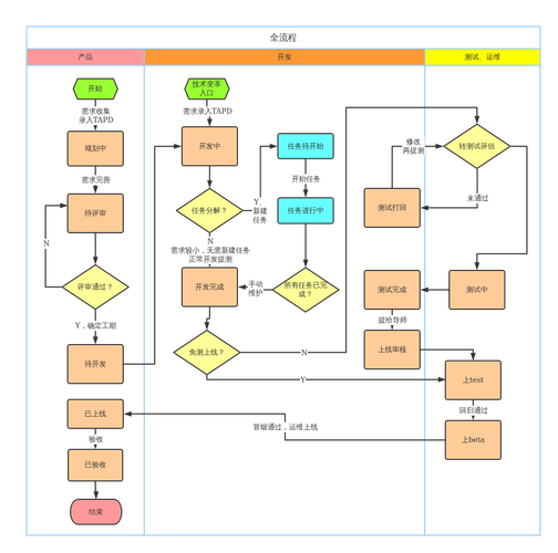 网站建设详细教程视频