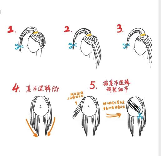 边缘层次修剪教程ps