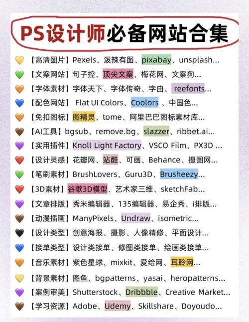 下载网站模板使用教程