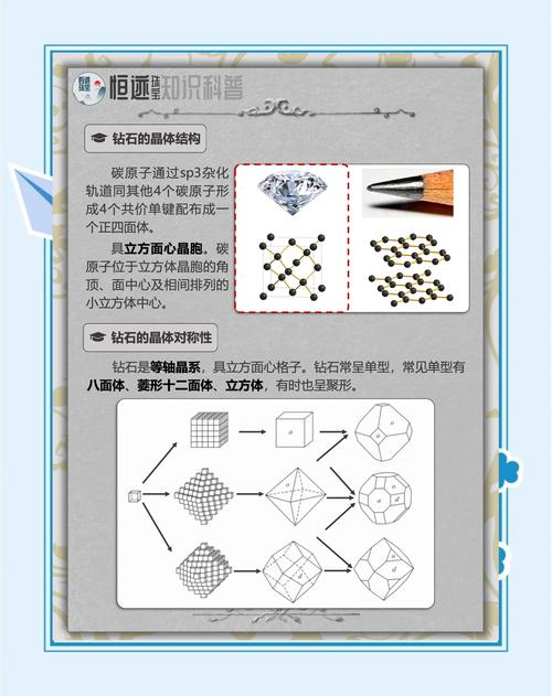 ps水晶方块制作教程