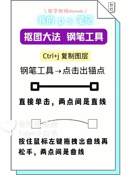 ps钢笔工具画画教程