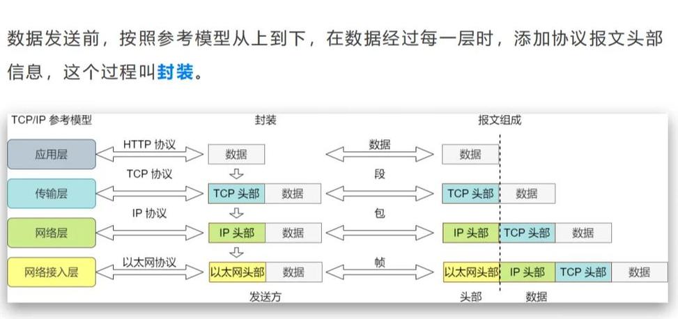 vps 数据库 教程