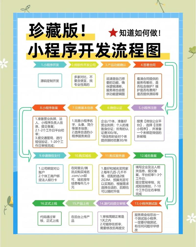 小程序 小白开发教程