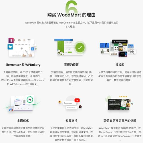 WordPress导购模板