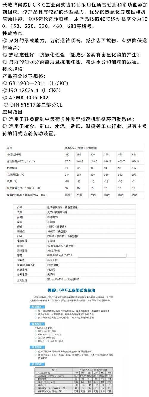 ckeditor 内容模板