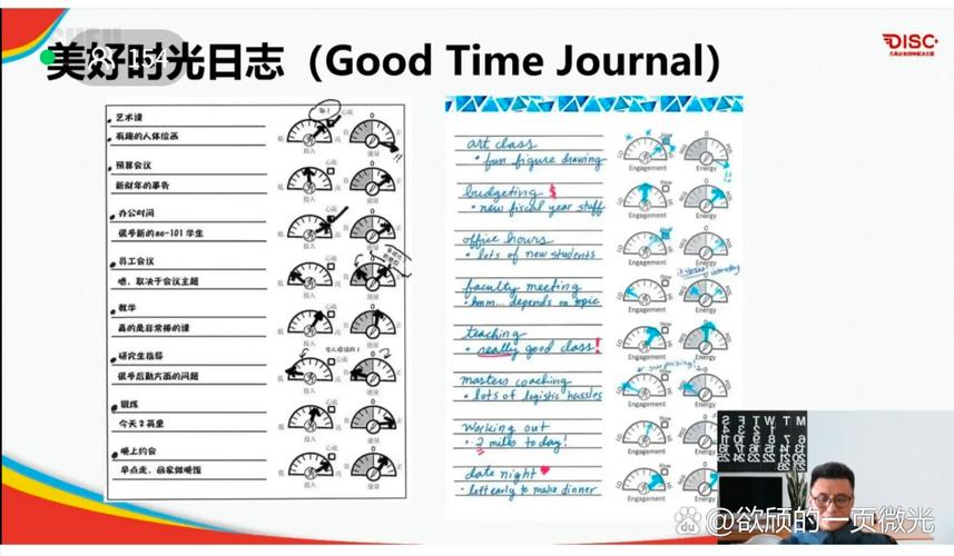 onethink 列表模板