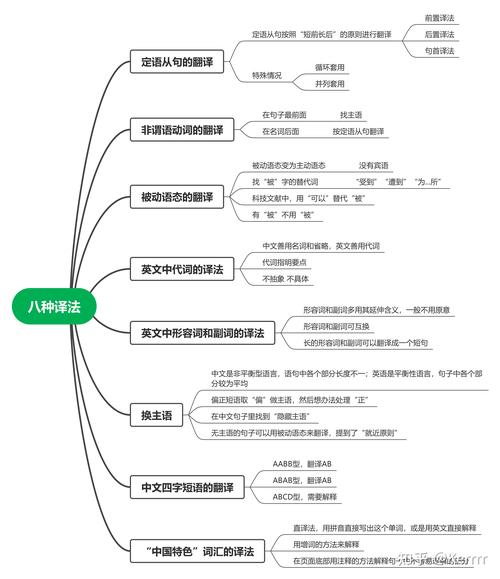 英汉互译思维教程课件