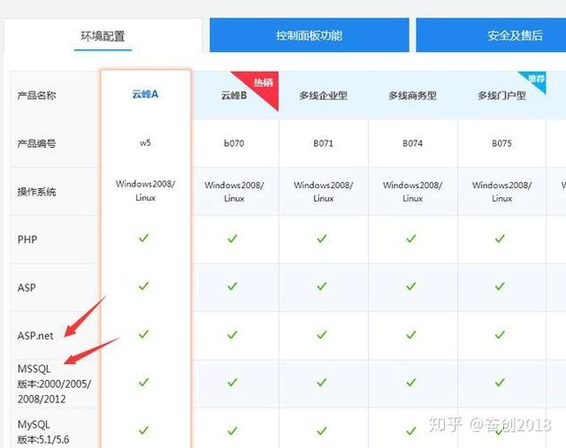 西部数码网站发布教程