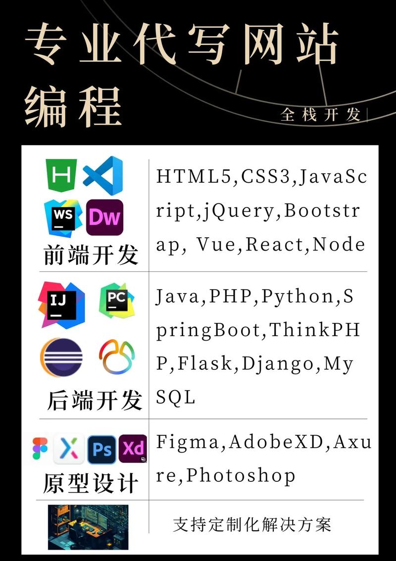 html5网页怎么发布