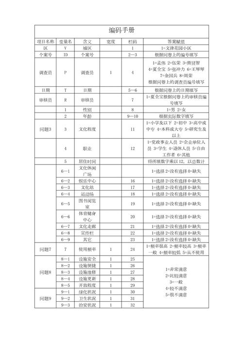 简单的问卷调查网页代码