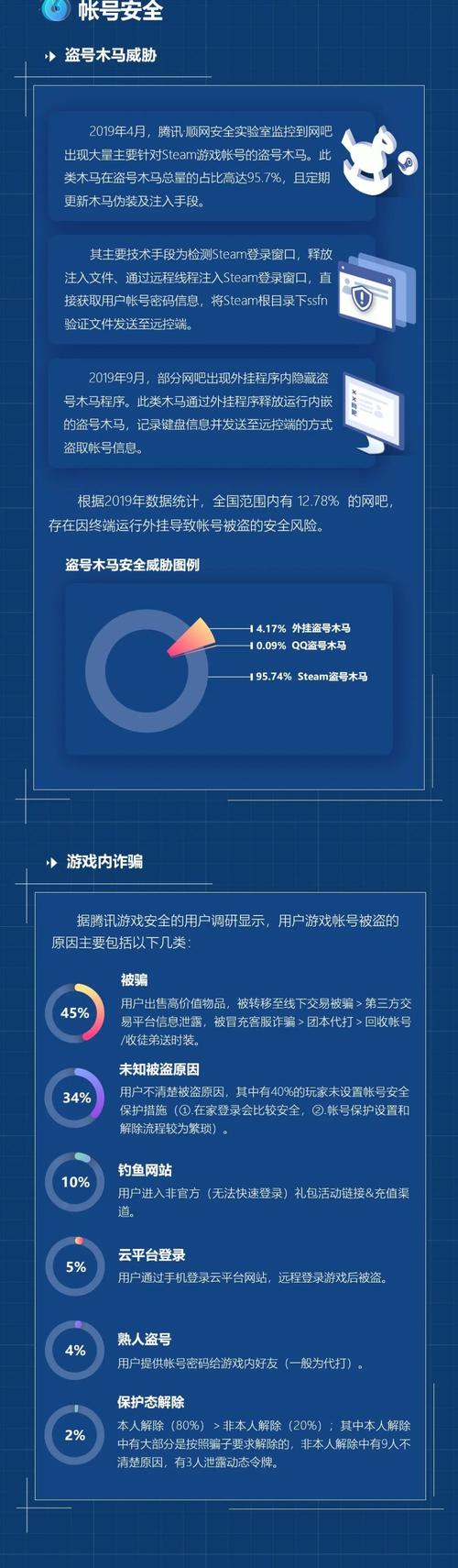 ddos配置木马教程