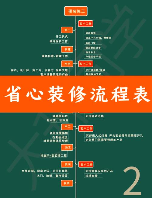 淘宝html装修教程