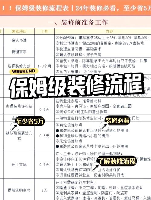 淘宝html装修教程